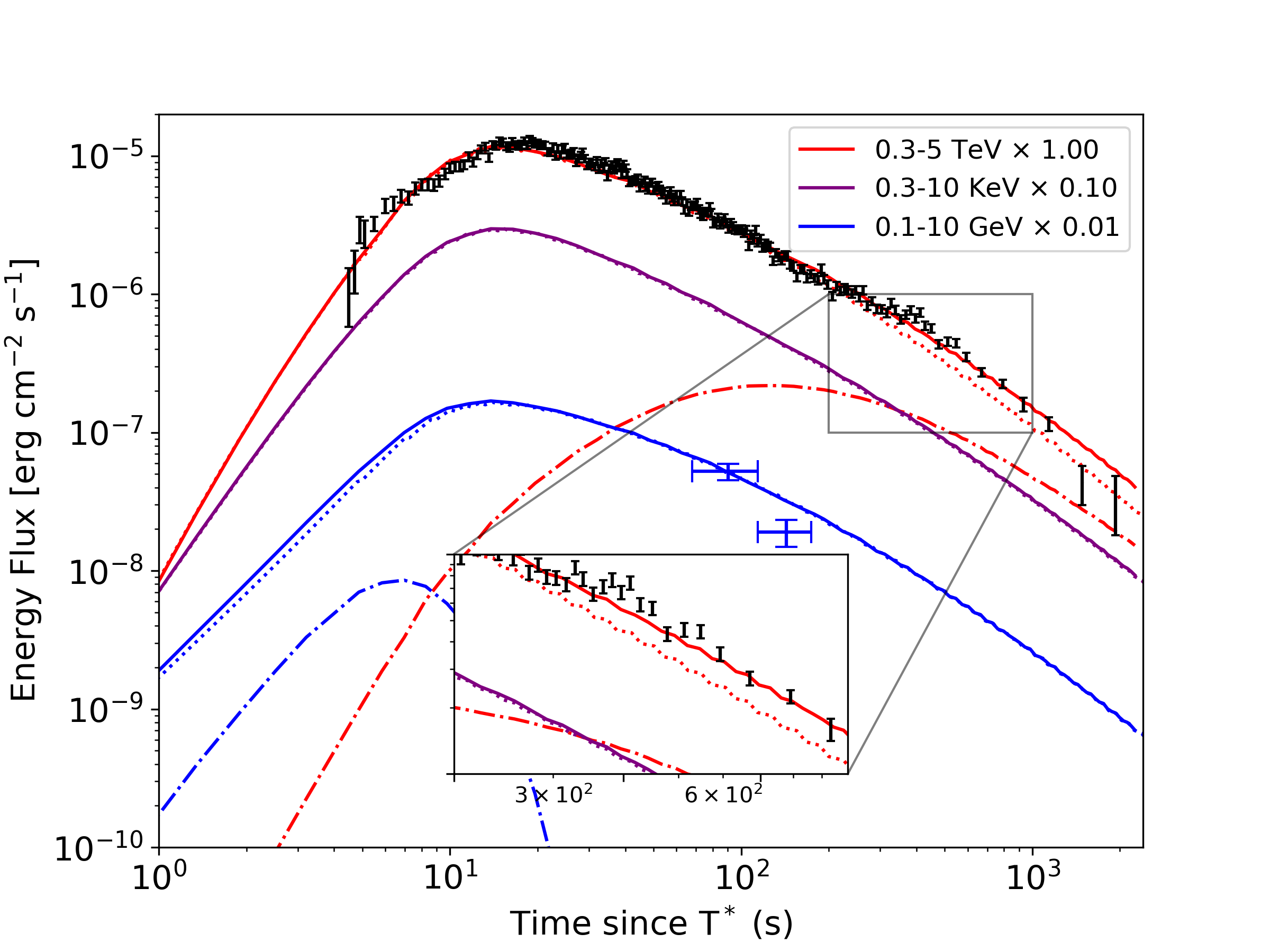 example image