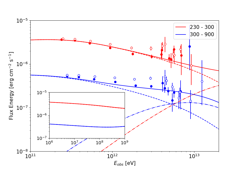 example image