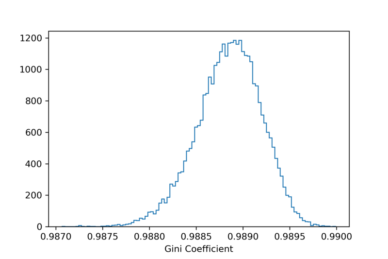 example image