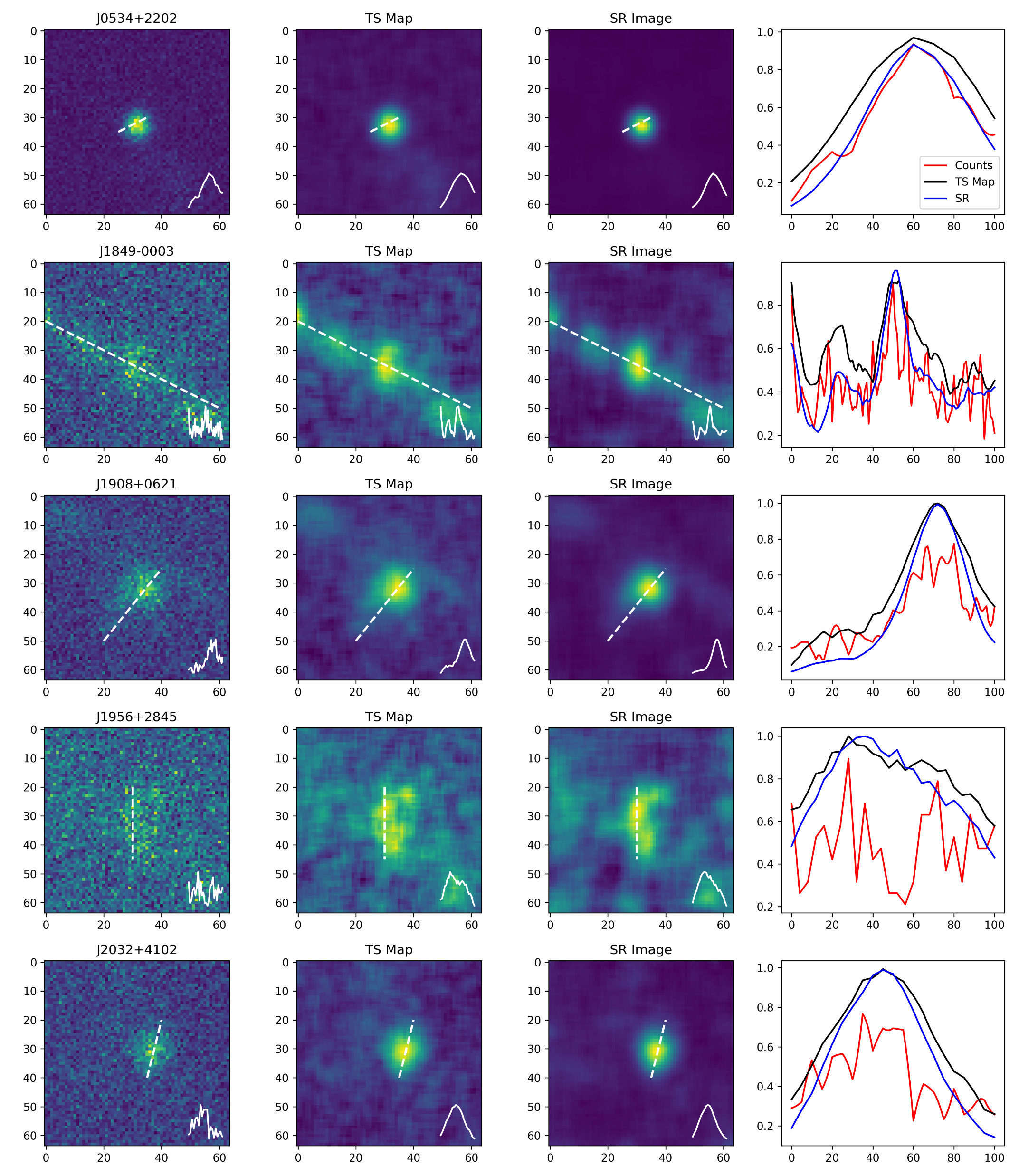 reconstructed LHAASO observations