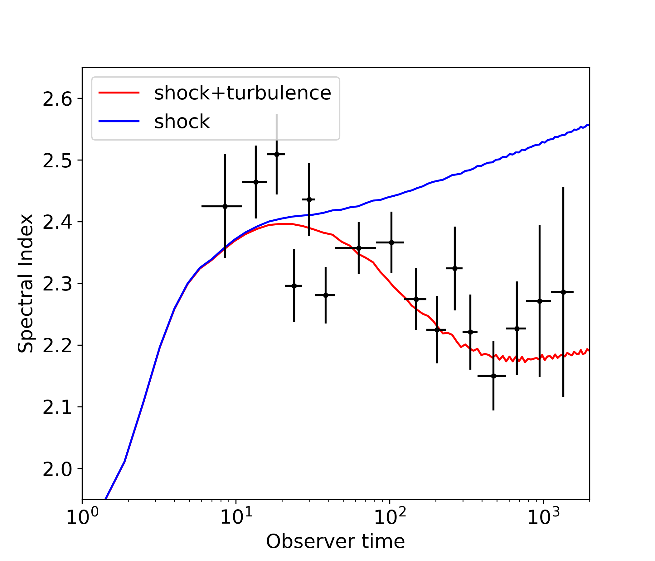 example image